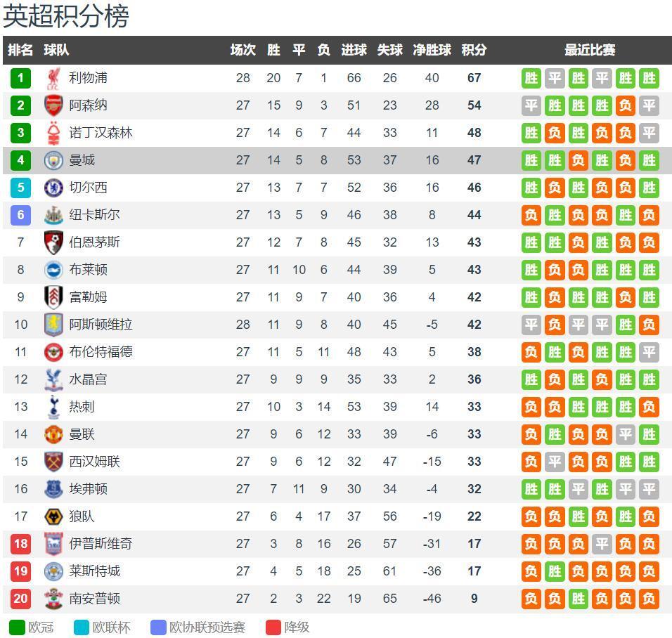 魔鬼赛程！阿森纳后面将陆续迎战桑德兰、热刺、拜仁、切尔西（硬仗连连！阿森纳接下来相继对垒桑德兰、热刺、拜仁、切尔西）